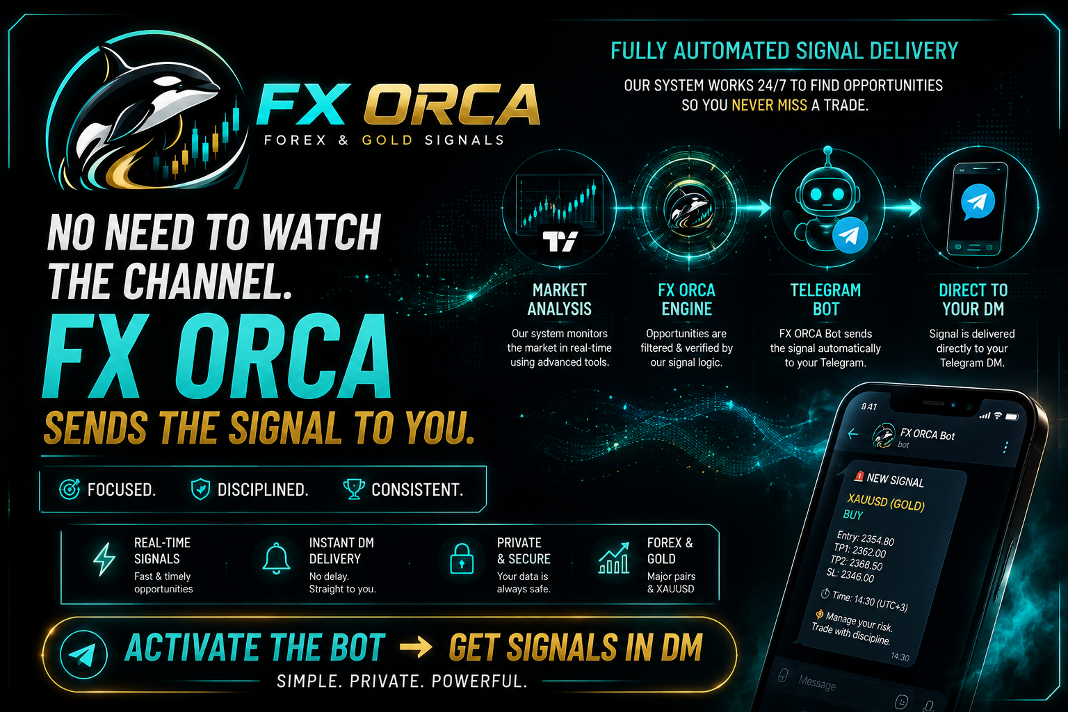 FX ORCA